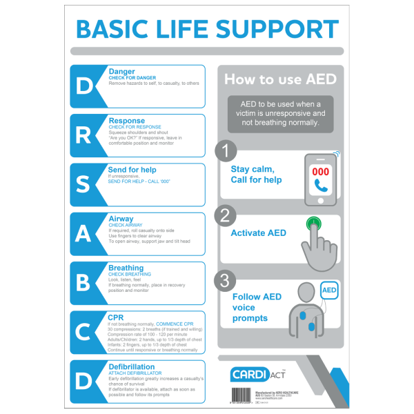 AED CPR Wall Chart