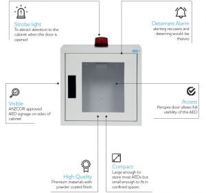 CARDIACT Alarmed AED Cabinet